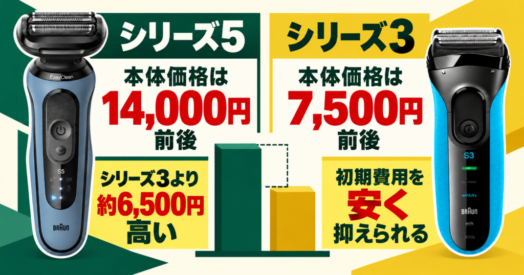 シリーズ5とシリーズ３の違いは約6,500円！価格差に見合う価値はある？