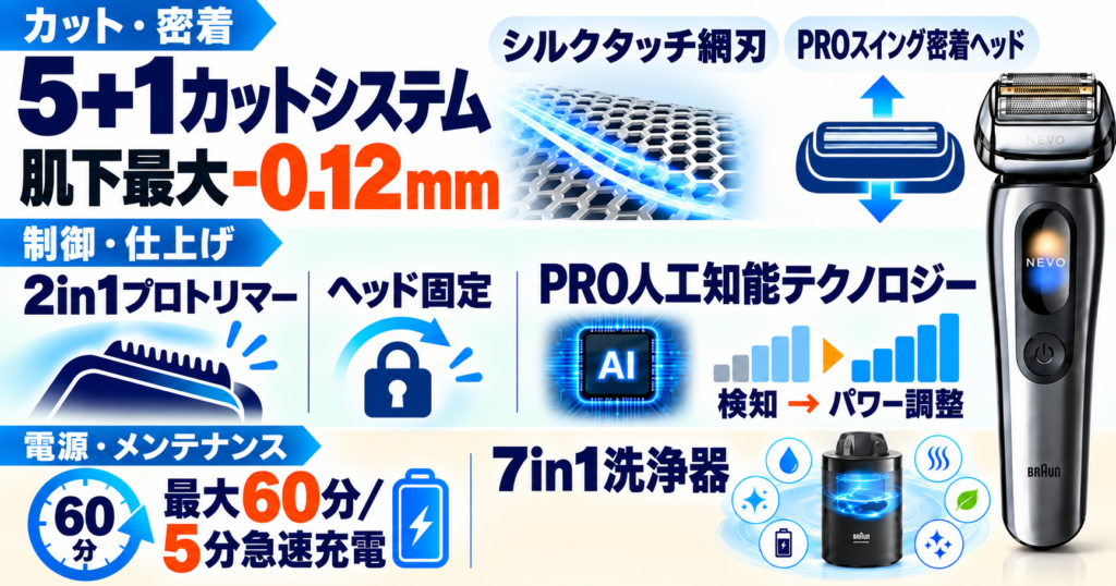ブラウン NEVOの型番の違いは？全モデル共通スペックを徹底解説