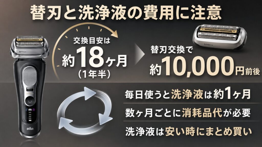 ブラウン シリーズ9Pro+ 型番 違いを比較|替刃・洗浄液の維持費も解説