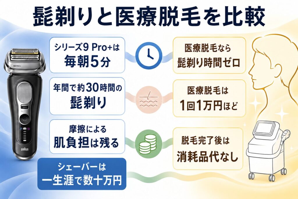 ブラウン シリーズ9Pro+の型番の違いを徹底比較|選び方をわかりやすく解説
