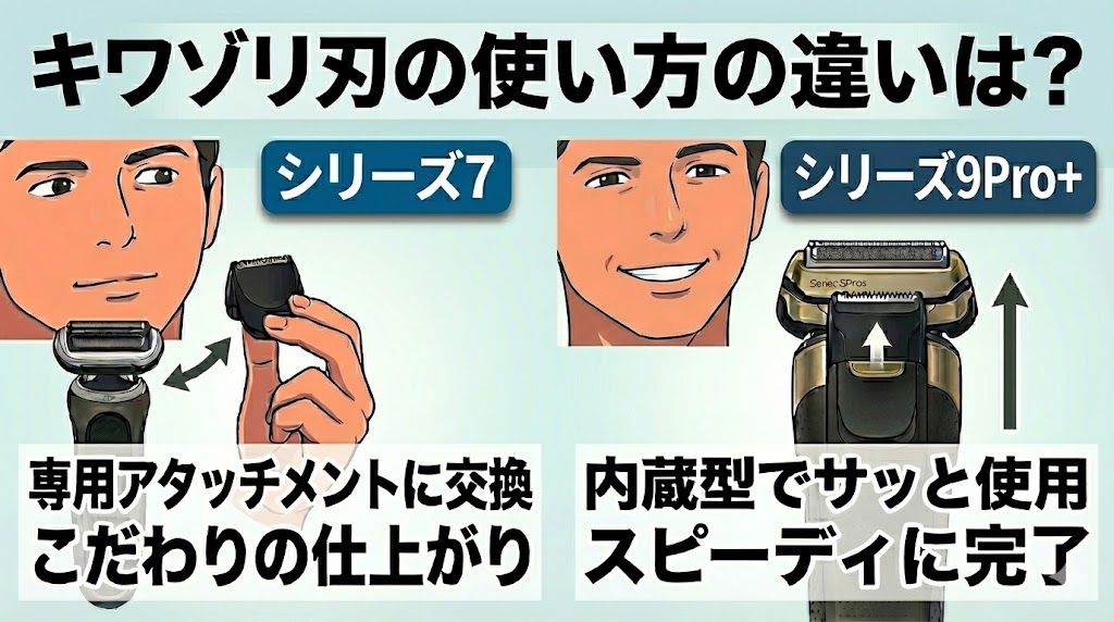 キワゾリ刃が付け替え式のシリーズ7と内蔵型のシリーズ9Pro+