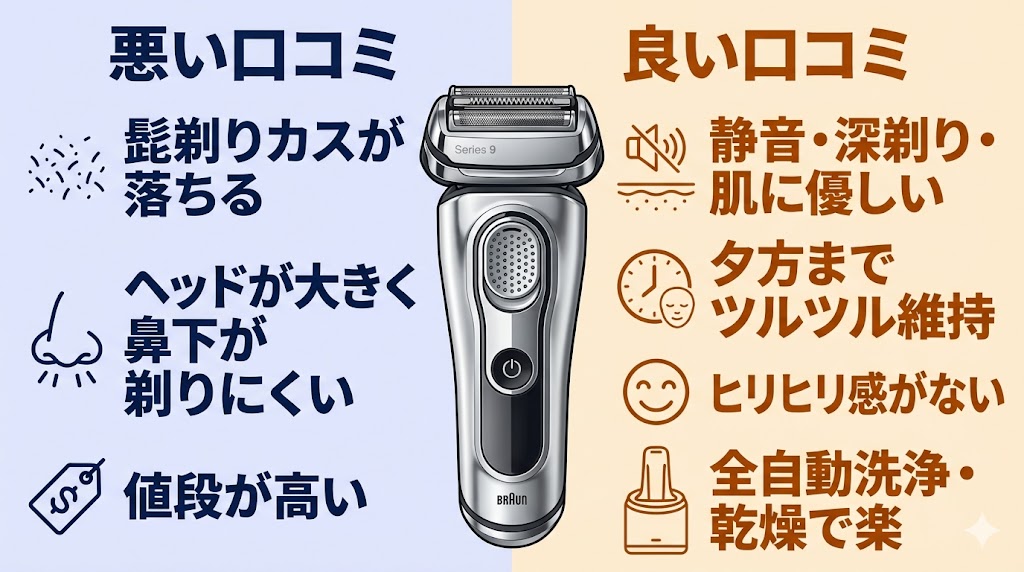 シリーズ9Pro+の口コミ・評判