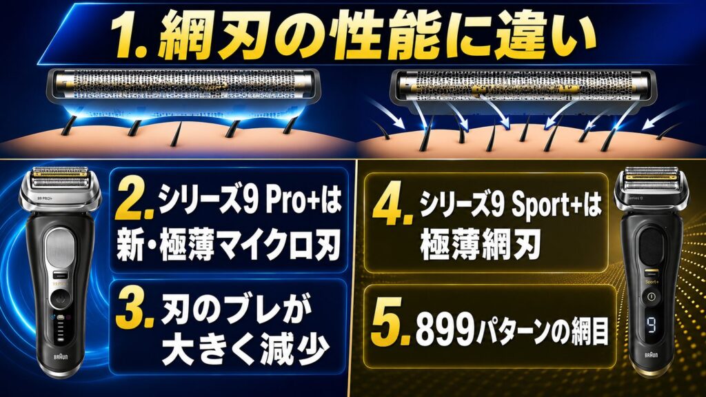ブラウン シリーズ9Pro+とシリーズ9Sport+の違い|網刃性能を比較