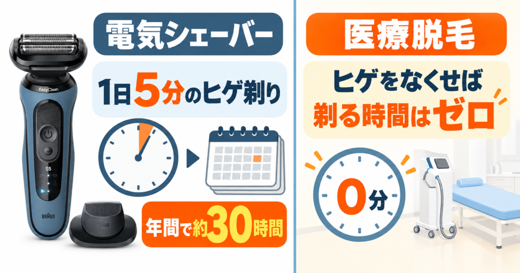 シリーズ5とシリーズ３の違いで迷う人へ！医療脱毛との時間負担を比較