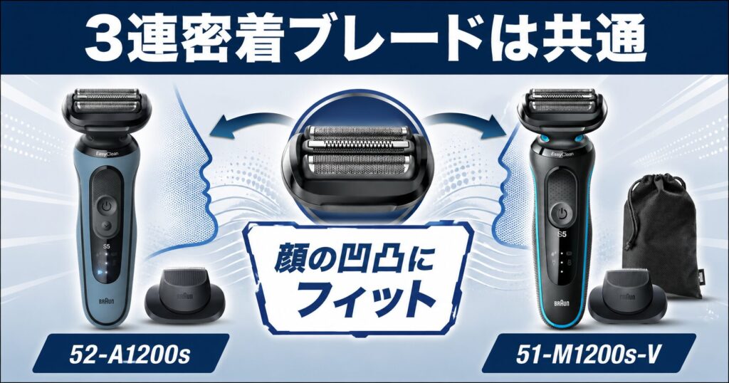 52-A1200s 51-M1200s-Vは3連密着ブレードで肌に密着