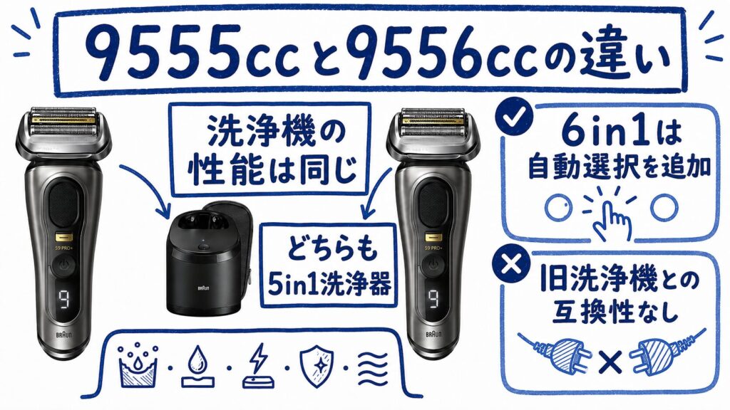 9555cc 9556ccを比較!洗浄機の違いと互換性を解説