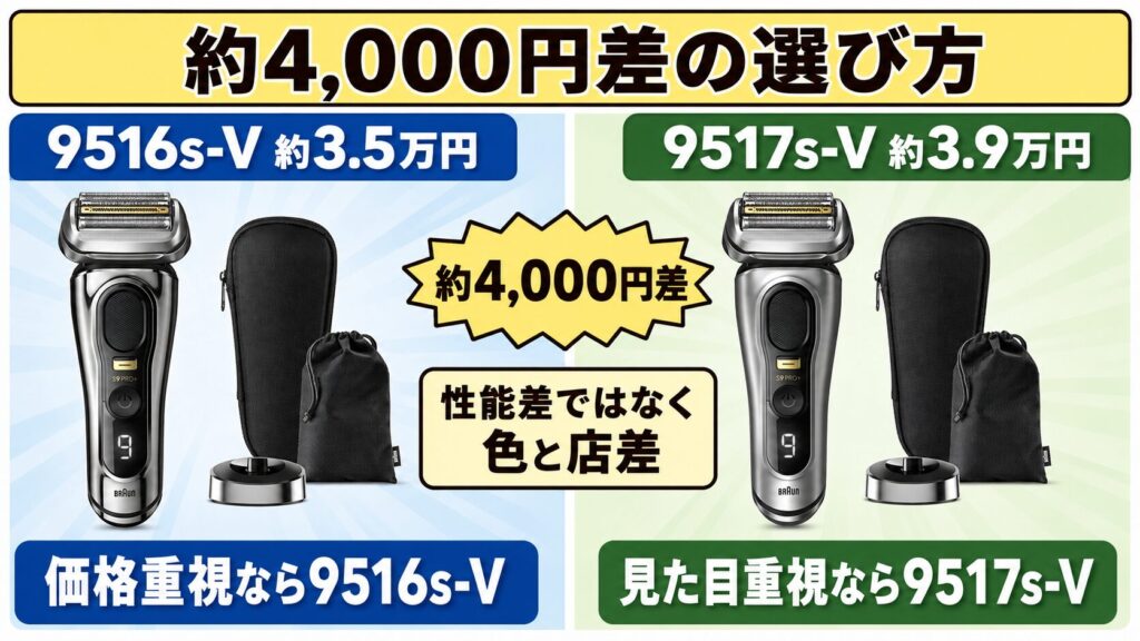 9516s 9517sの価格差は約4,000円！おすすめは？