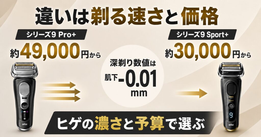 ブラウン シリーズ9Pro+ シリーズ9Sport+ 違い|深剃り性能と剃るスピードを比較