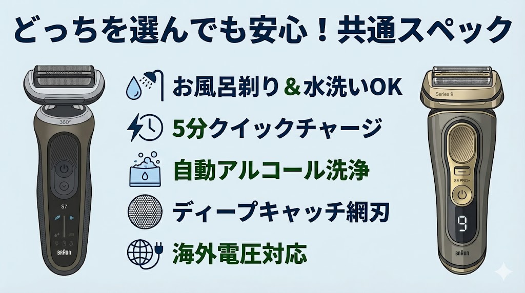 どっちを選んでも安心!シリーズ7とシリーズ9Pro+の共通スペック