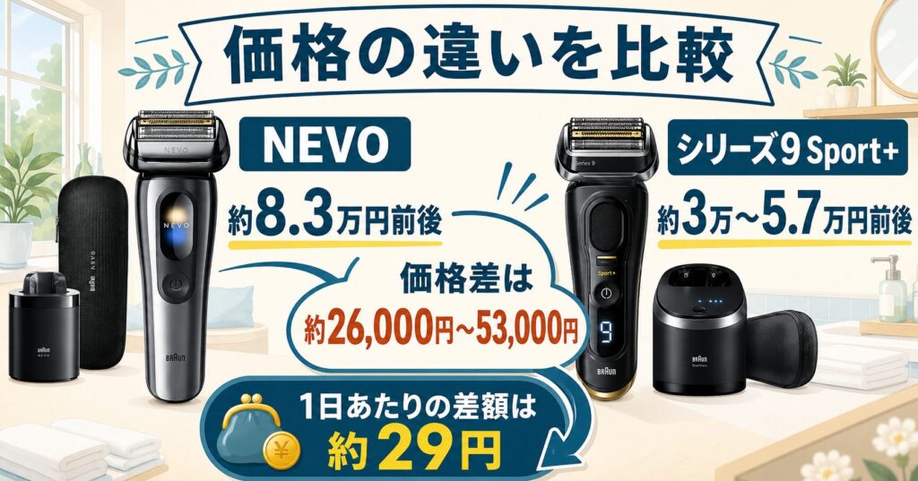 ブラウン NEVO シリーズ9Sport+ 違い|価格差と1日あたりのコストを比較
