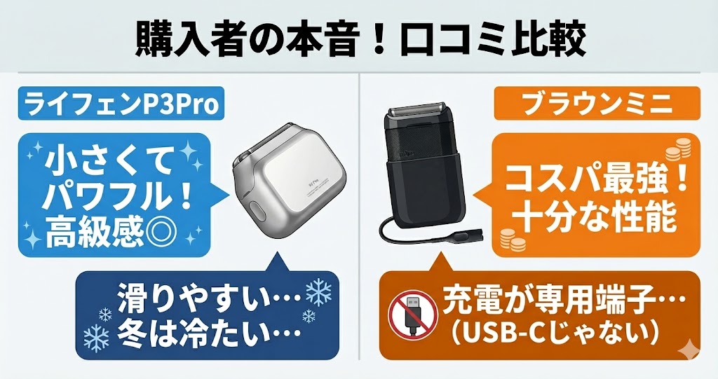ライフェンP3Proとブラウンミニの良い口コミ・悪い口コミ