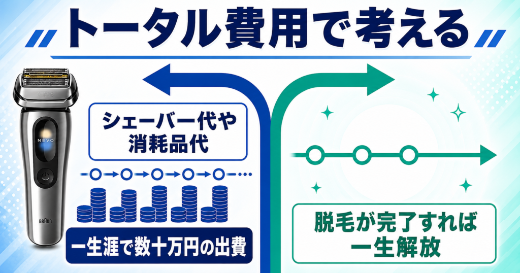 ブラウン NEVO シリーズ8 違いを比較!医療脱毛とどちらがお得?