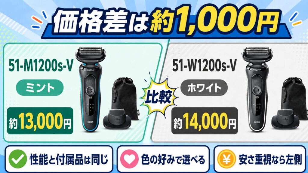 51-M1200s-Vと51-W1200s-Vの違いを比較!価格とカラーで選ぶならどっち?