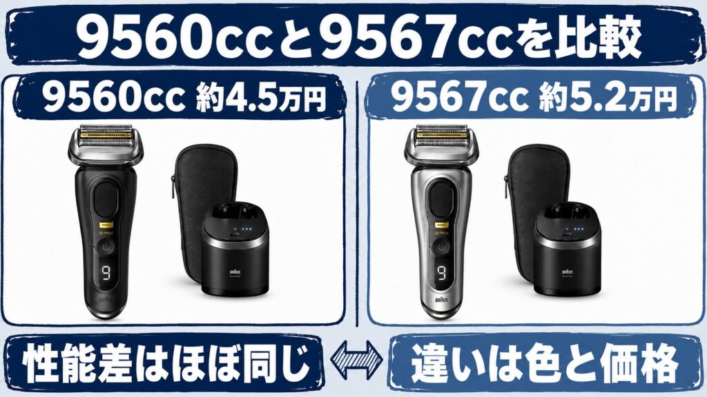 9560ccと9567ccの違いを比較！価格差と色の選び方