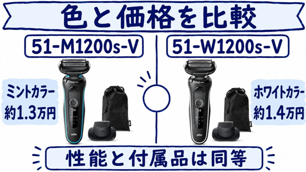 51-M1200s-V 51-W1200s-Vの違いは色と価格だけ?