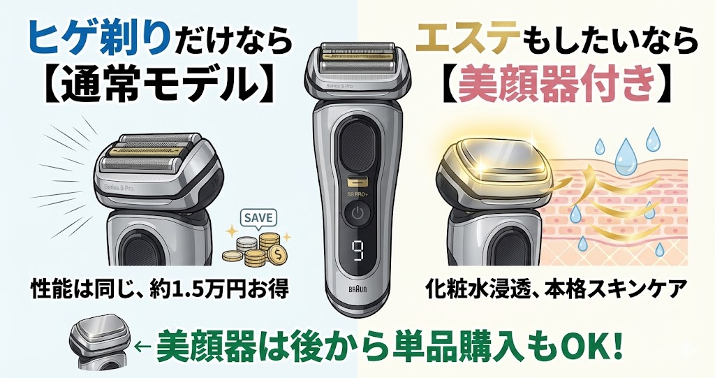 約15,000円の美顔器ヘッドは本当に必要？通常モデルと迷ったときの選び方