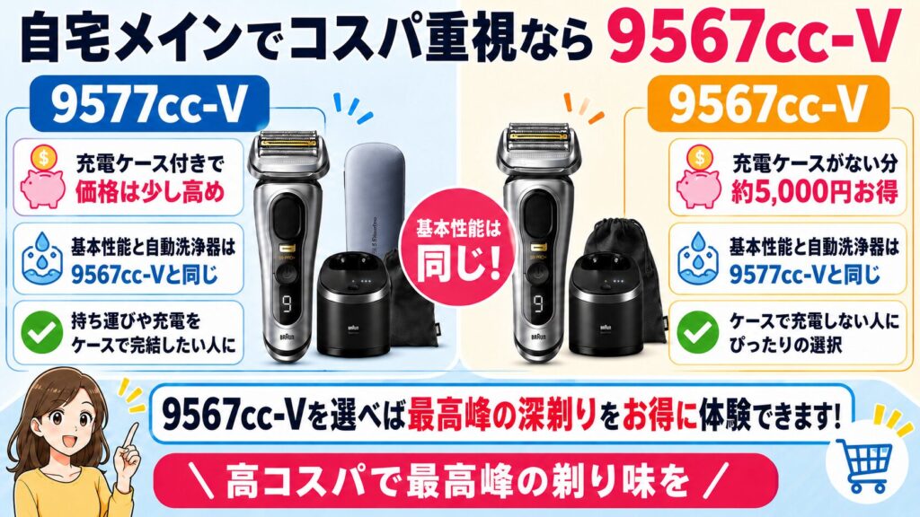 9577cc・9567ccはどっちがおすすめ?