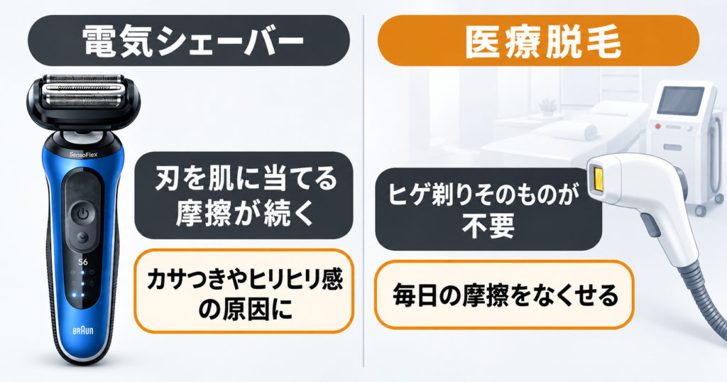 ブラウン シリーズ6とシリーズ5は何が違う?肌へのやさしさを徹底比較