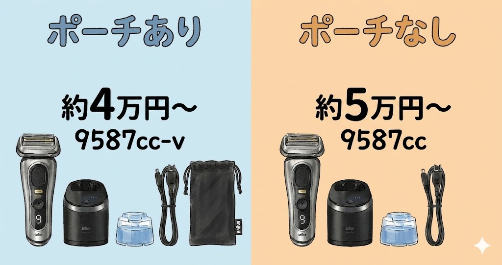 【おさらい】9587cc-V 9587cc ポーチあり「約4万〜」vs なし「約5万〜」 1万円の差を徹底比較！
