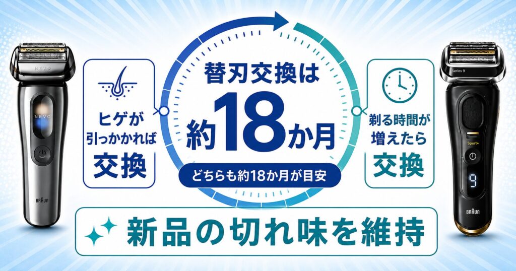 ブラウン NEVO シリーズ9Sport+ 違い|替刃交換はどちらも約18か月が目安