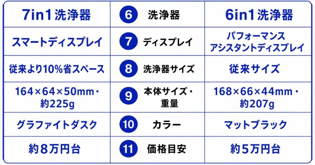 NEVO シリーズ9Pro+ 違いを11項目で比較まとめ⑥~⑪