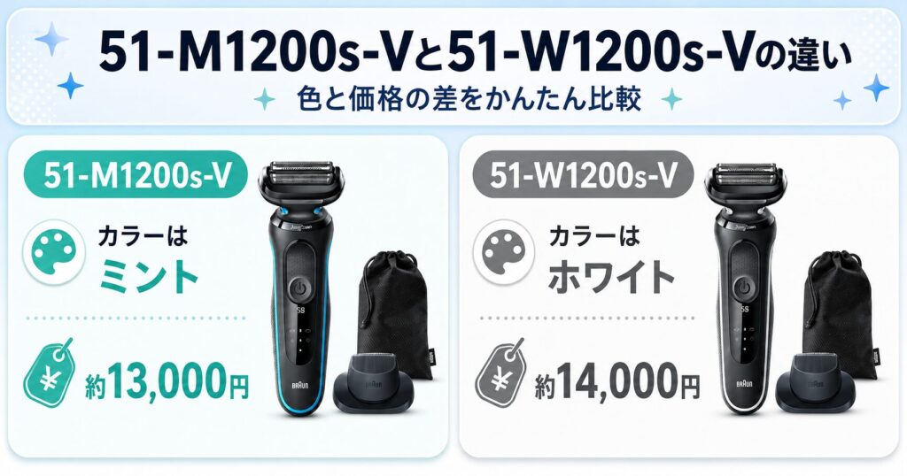 51-M1200s-V 51-W1200s-Vの違いは色と価格!わかりやすく比較