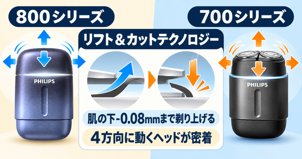 フィリップス800シリーズ・700シリーズの違い|4方向可動ヘッドを比較