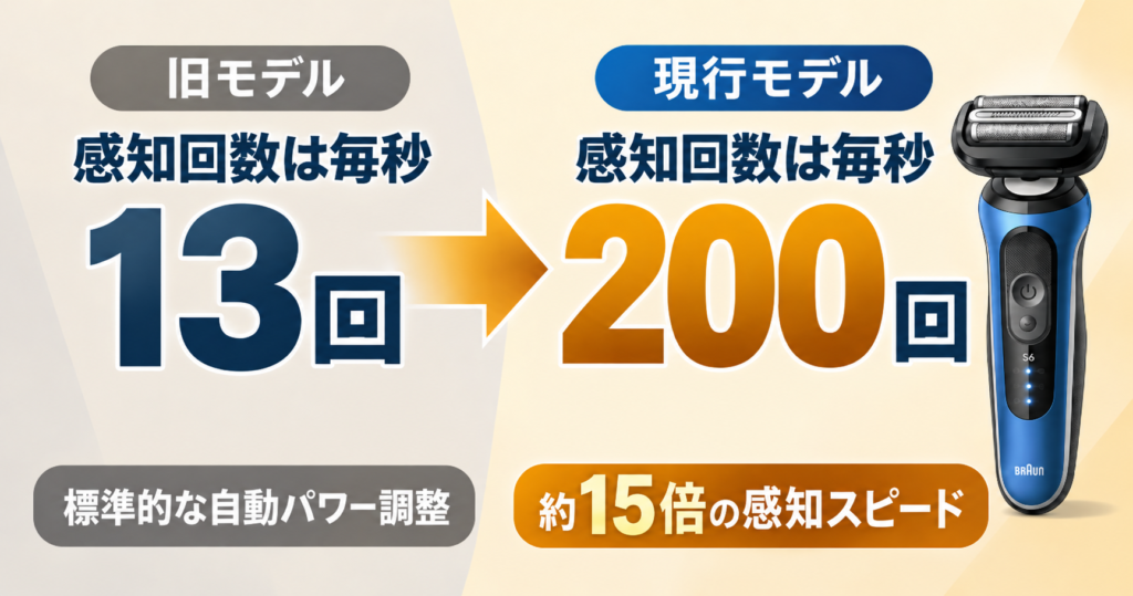 ブラウン シリーズ6・シリーズ5の違いを比較!毎秒200回感知で何が変わる?