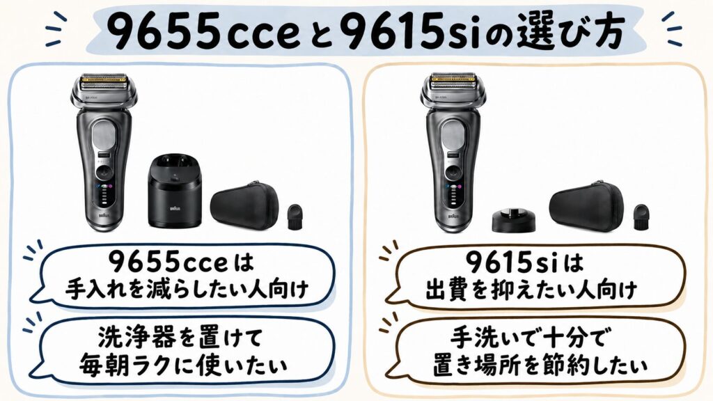 9655cce 9615siはどっちがおすすめ?選び方を一目で比較