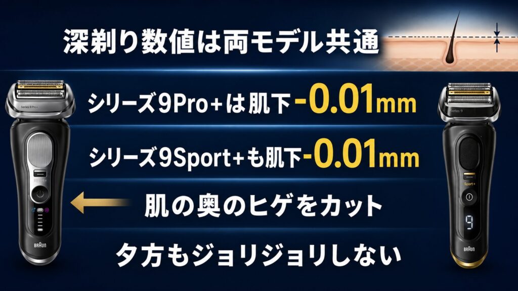 ブラウン シリーズ9Pro+とシリーズ9Sport+の違い|深剃り性能を比較