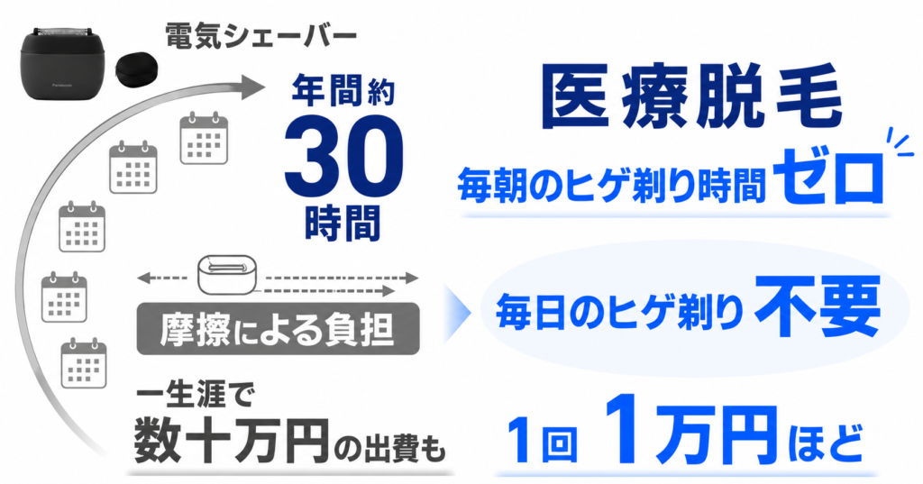 ラムダッシュ パームイン5枚刃 vs フィリップス700シリーズ|違いをわかりやすく比較