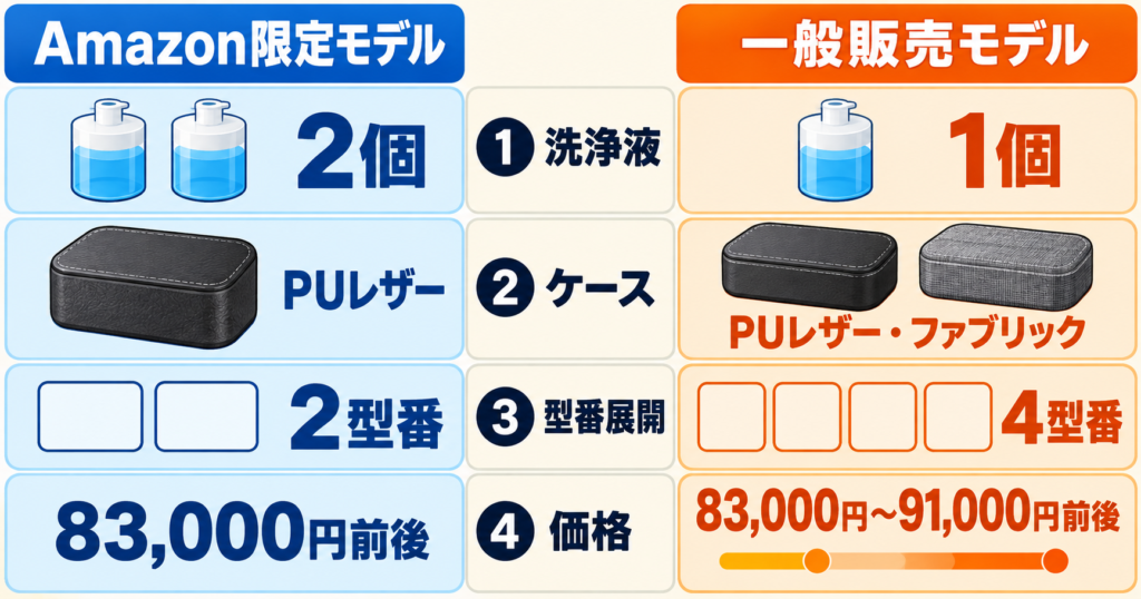 NEVOのAmazon限定モデルと一般販売モデルは何が違う？4つのポイントを徹底比較