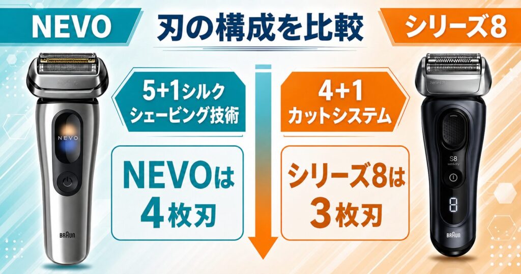 ブラウン NEVOとシリーズ8の違いを図解|5+1と4+1カットシステムを比較