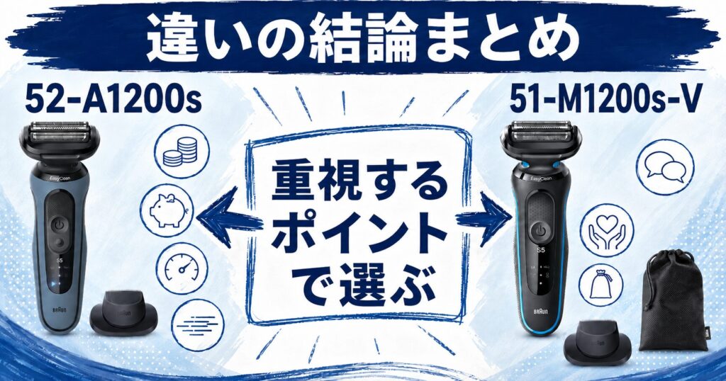 52-A1200sと51-M1200s-Vを重視するポイントで選ぶ