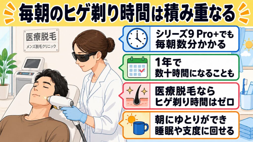 99556ccや9555ccより時短?医療脱毛で朝が変わる
