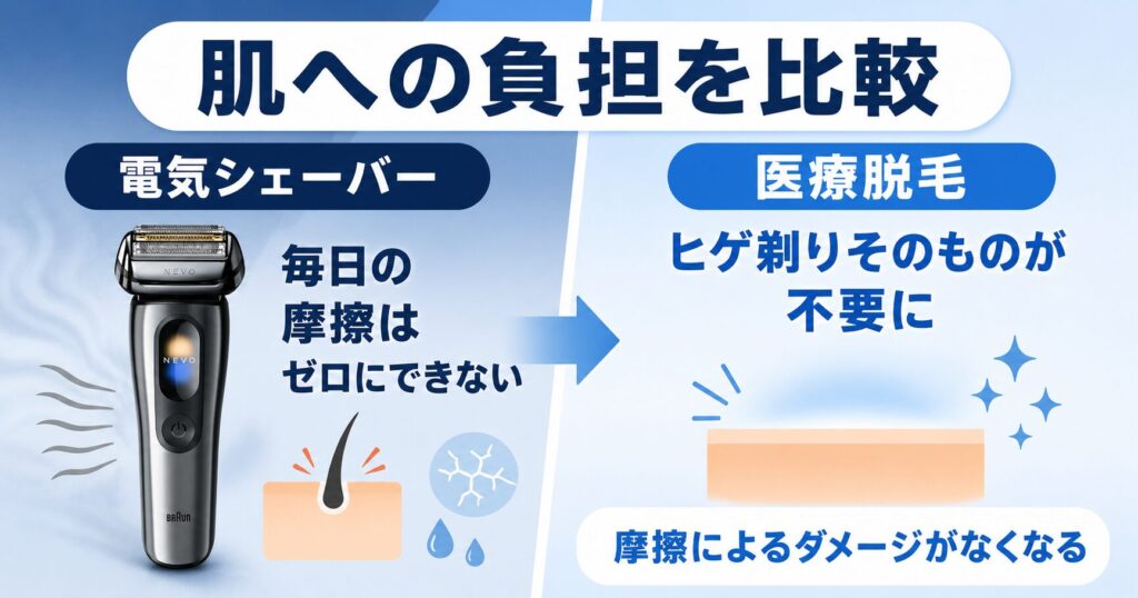 NEVO シリーズ9Pro+で続く毎日の摩擦と医療脱毛の違い
