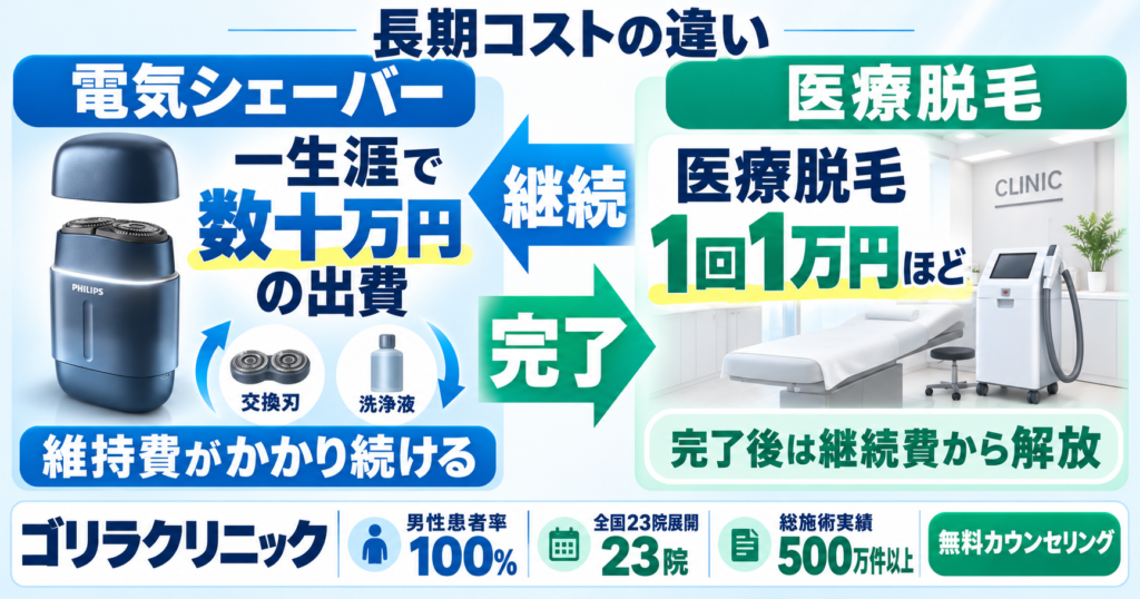 フィリップス800シリーズとライフェンP3Proの違い|維持費はどっちが高い?