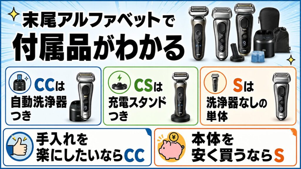ブラウン シリーズ 違いは末尾アルファベットでわかる!付属品の見分け方
