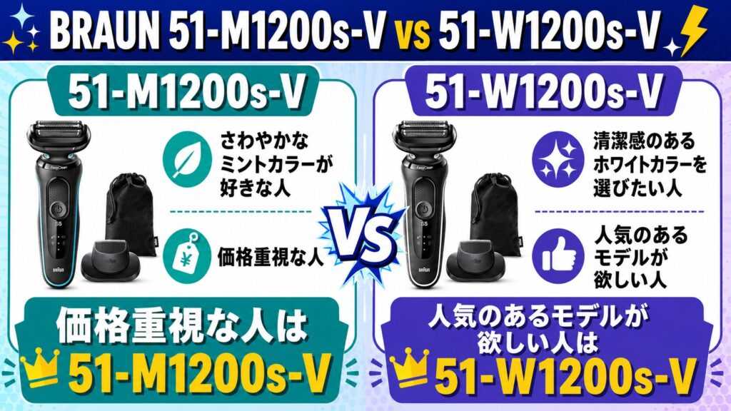 51-M1200s-V 51-W1200s-V おすすめな人をわかりやすく比較