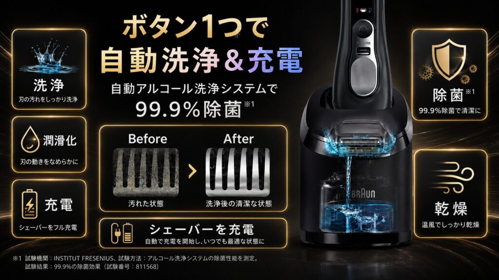 9655cce 9615si 99.9%除菌対応の自動アルコール洗浄&充電