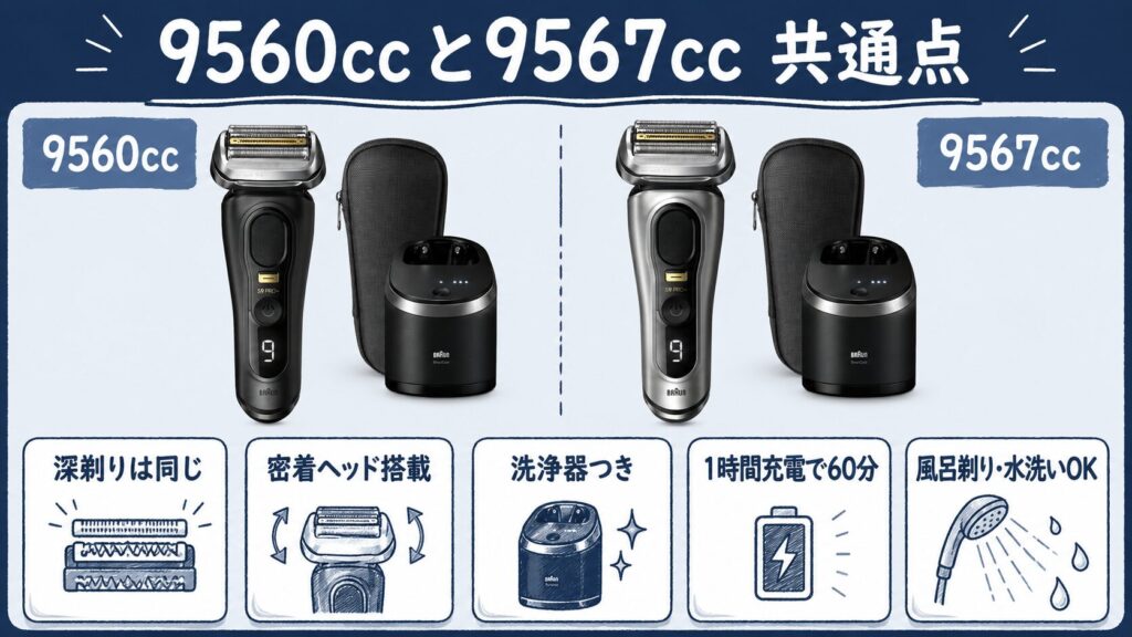 9560ccと9567ccの共通点を解説