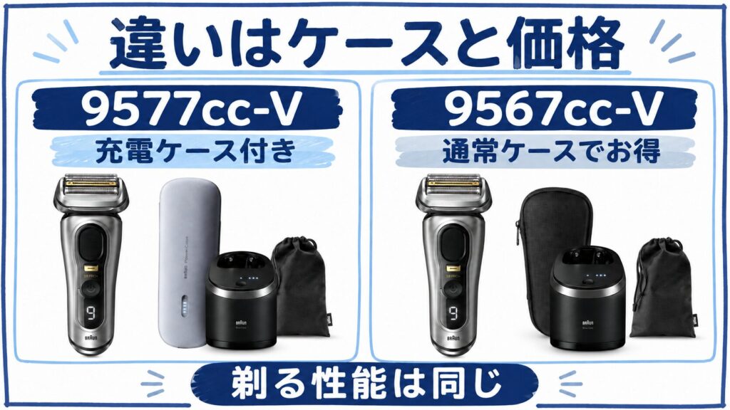 9577ccと9567ccの違いはケースと価格