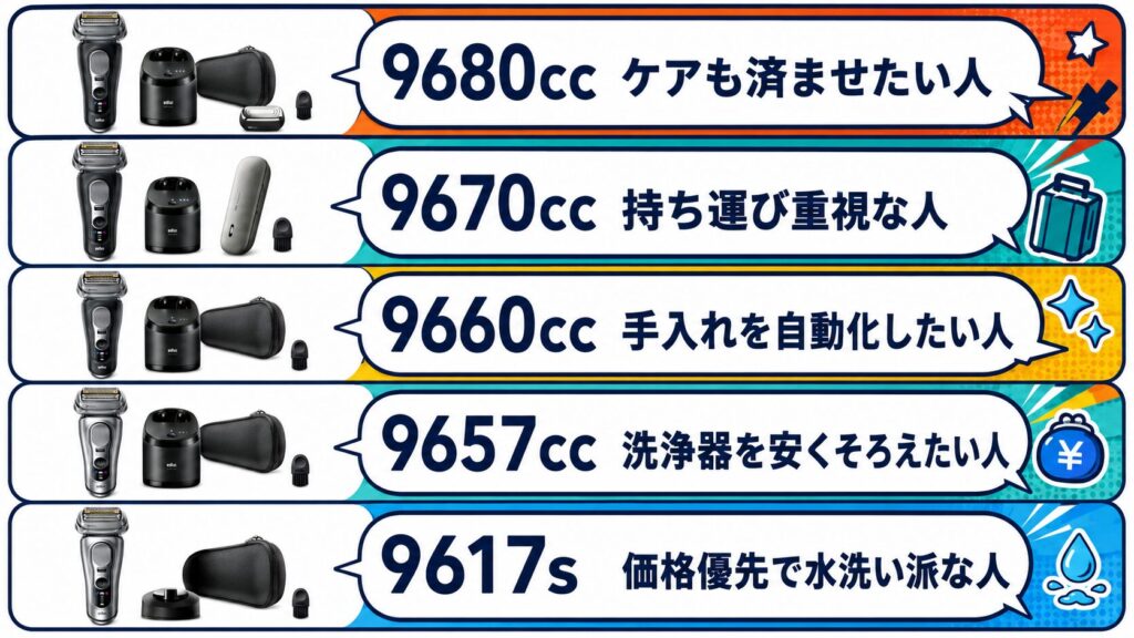 ブラウン シリーズ9Pro+ 型番 違いを比較|用途別おすすめ5選