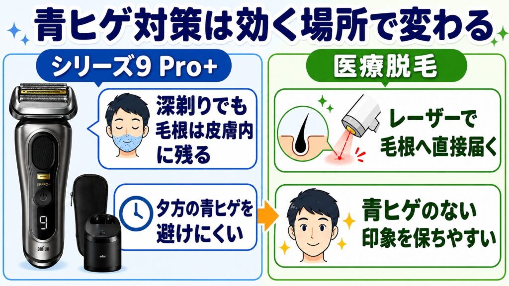 9555cc 9556ccで青ヒゲは防げる?医療脱毛との違いを図解