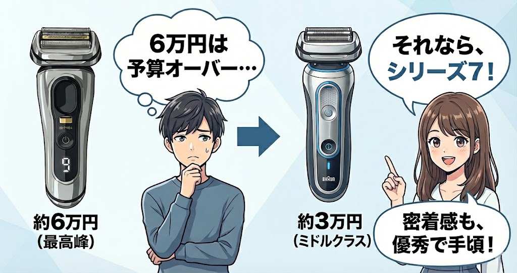 初期費用を抑えたい人にはシリーズ7がおすすめ