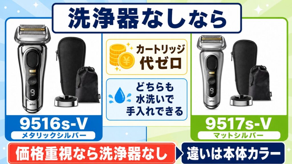 9516s 9517sの違いを解説｜洗浄器なしで安く使える