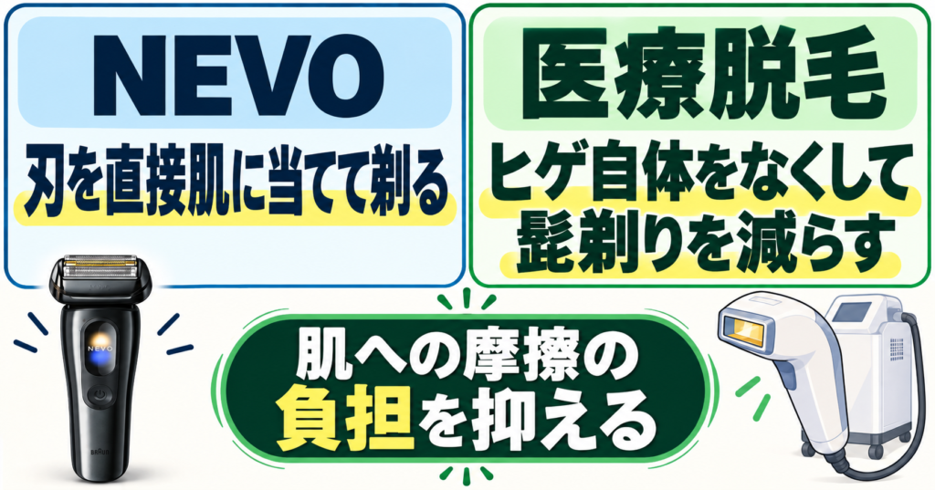 NEVOのAmazon限定モデルと一般販売モデルの違いを比較！肌への負担や使いやすさにも注目