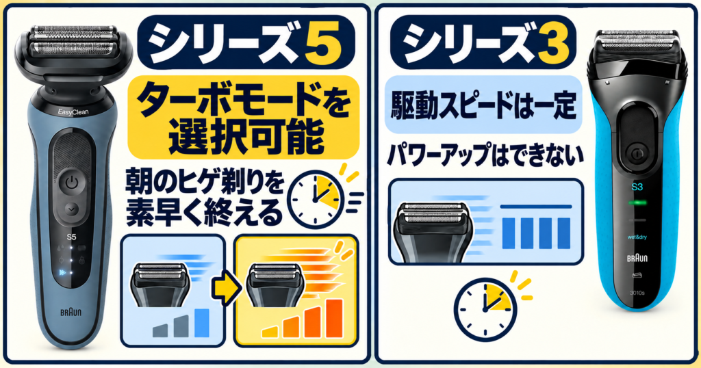 シリーズ5とシリーズ３の違いは駆動スピード！時短したい人はどっち？