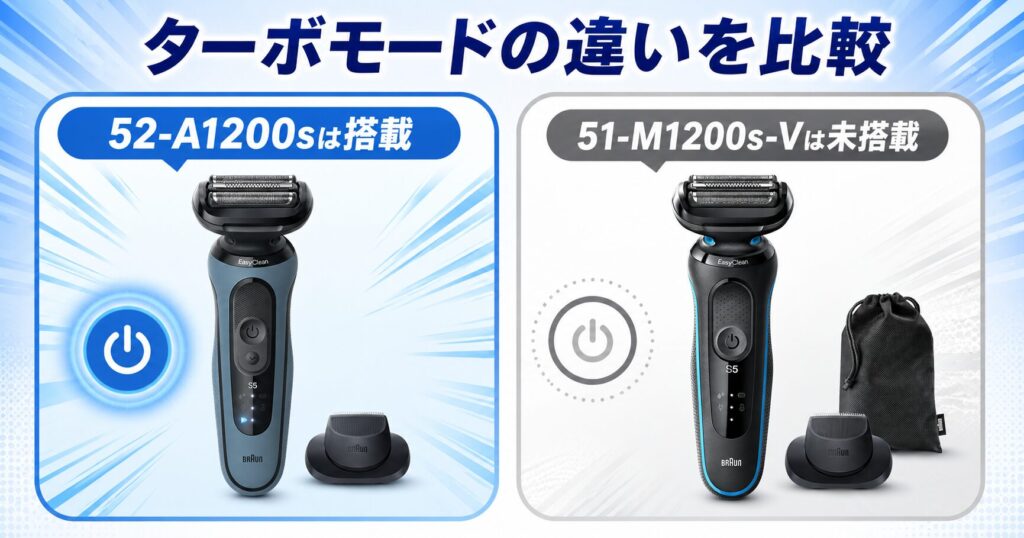 52-A1200s 51-M1200s-Vはターボモード搭載に違いあり