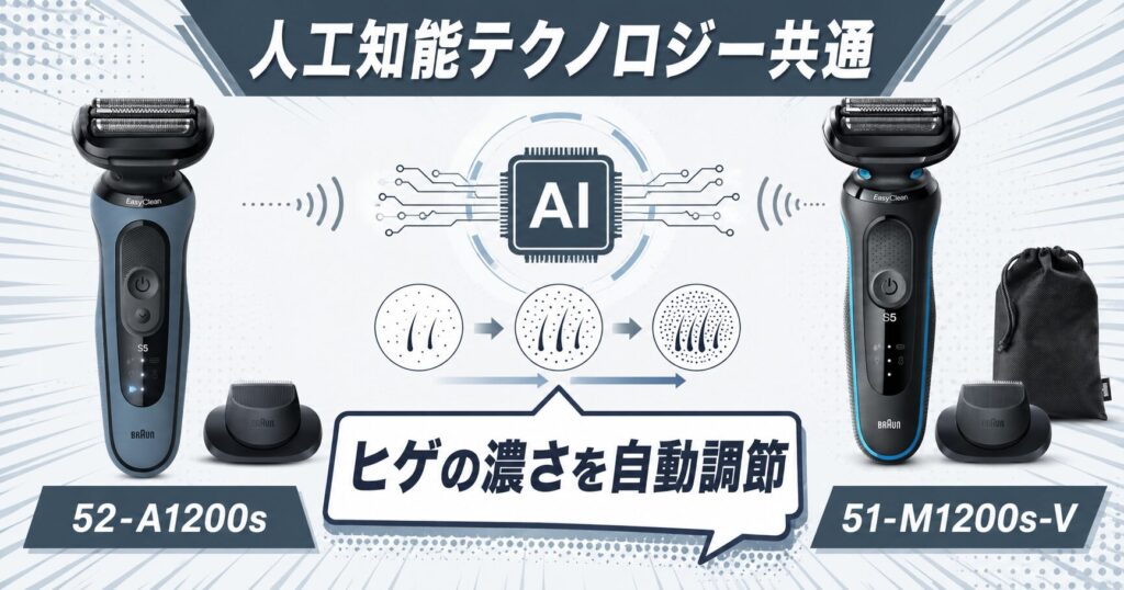 52-A1200s 51-M1200s-Vの人工知能テクノロジーを比較